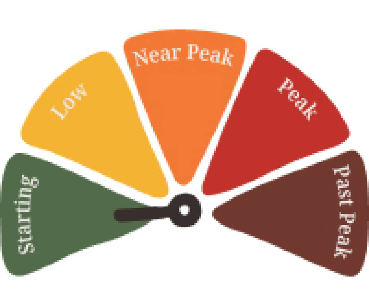 test fall gauge